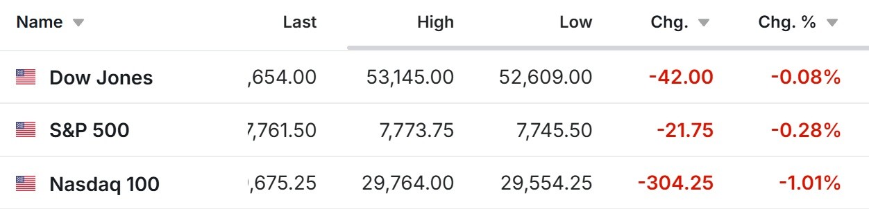 【US Pre-Market】Google, Marvell Both Fall Over 11%, Lumentum Rises Over 6%; Amazon, Intel to Report Earnings After the Close