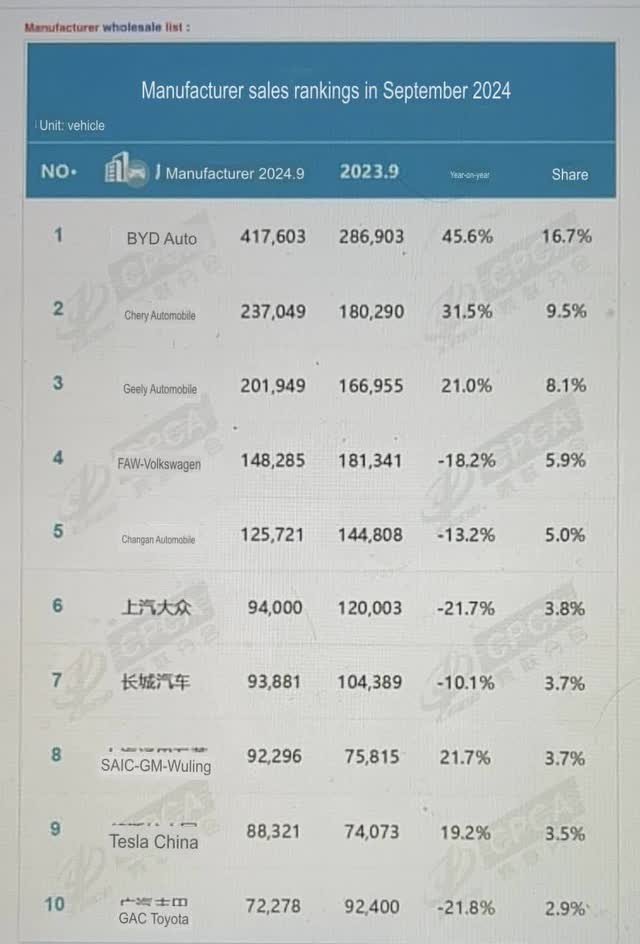 Geely 3 Years Make A Huge Difference