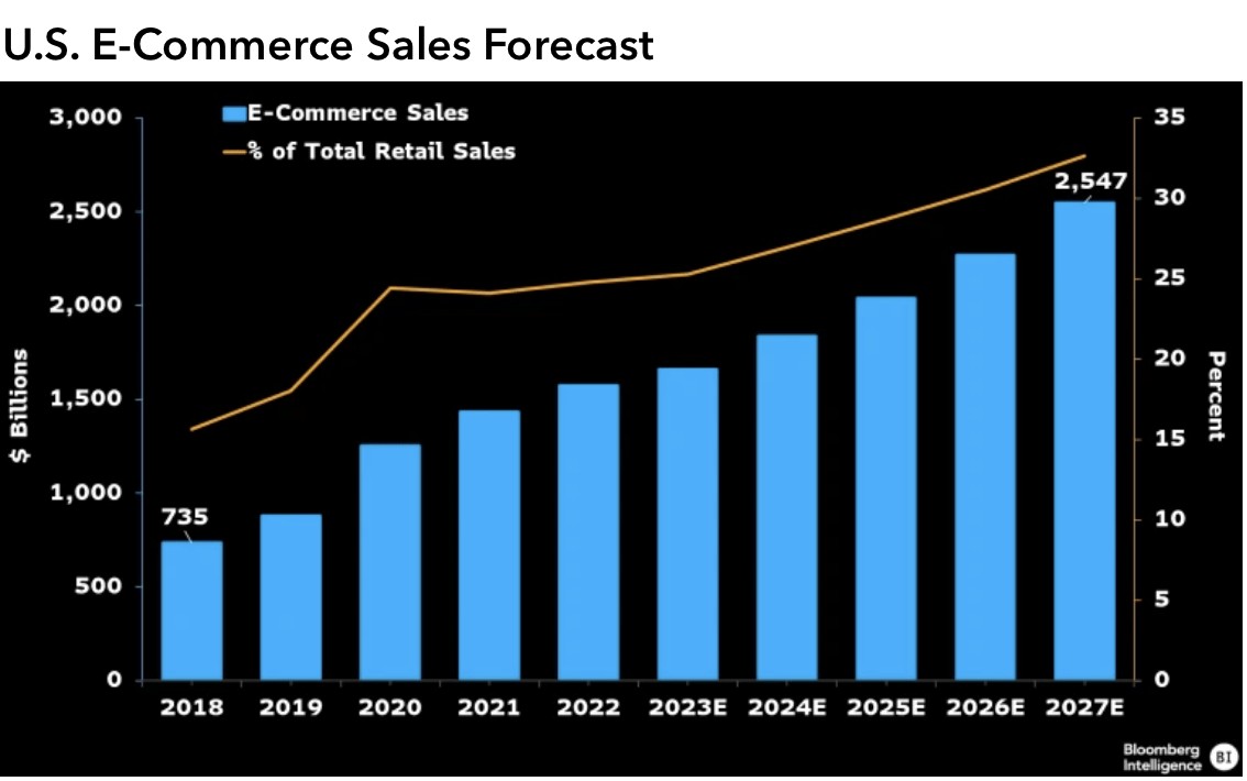 Symbotic Has Plenty Of Room To Grow