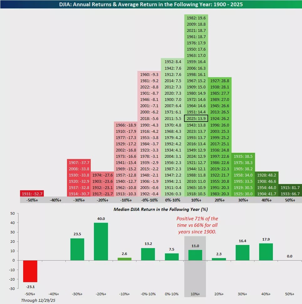 今年的表现如何与往年相比