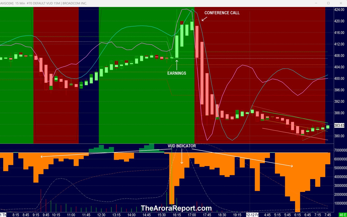 持有過多的AI 股票AVGO 引領科技股拋售；特朗普推動大麻股上漲；北約首席發出警告