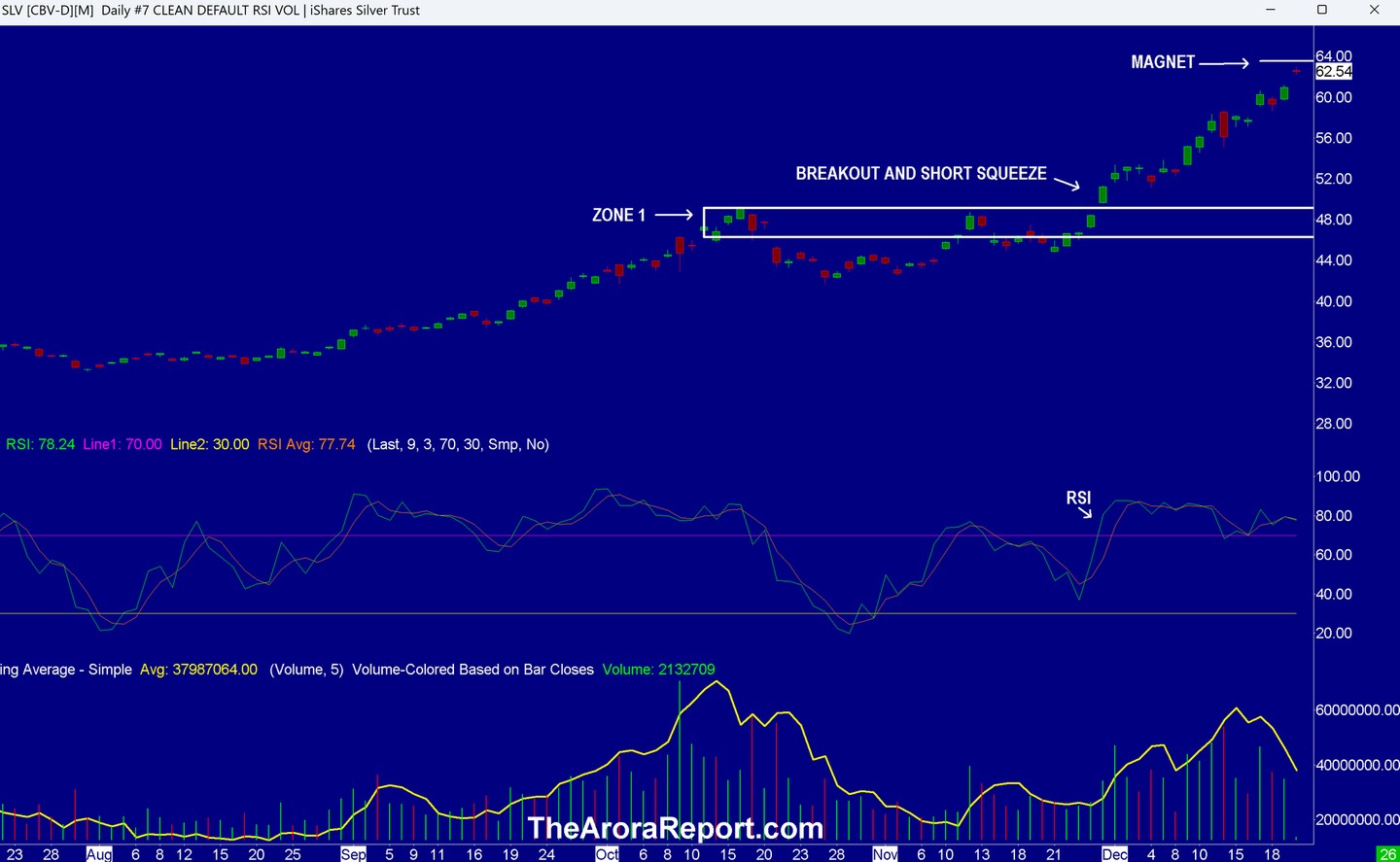 白银接近吸引力；在黄金、石油和委内瑞拉股票中进行买入；圣诞老人行情