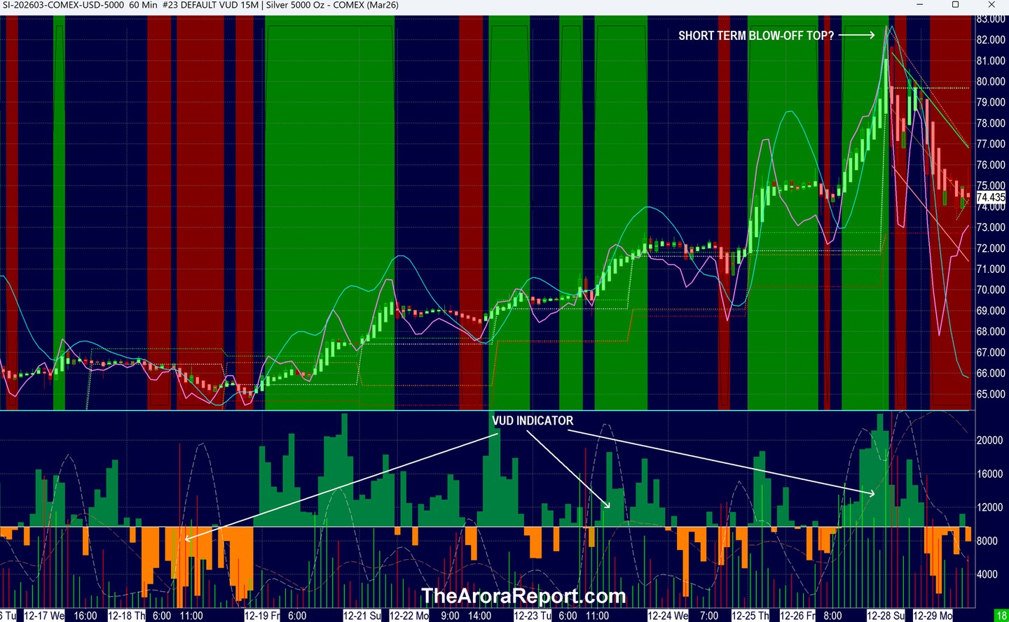 為什麼投資者需要密切關注白銀的價格變化