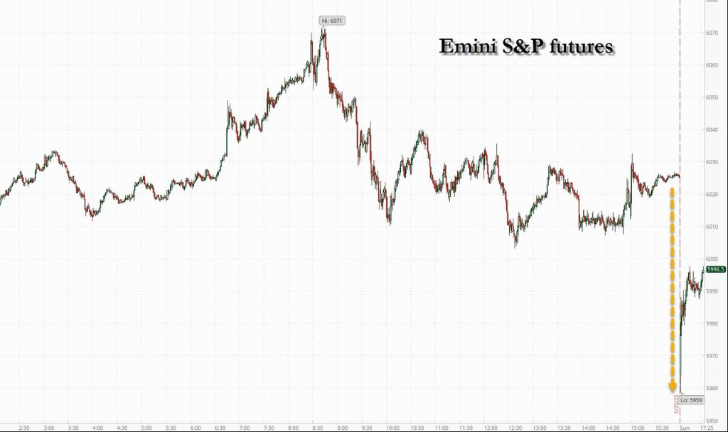 no-panic-the-rise-in-oil-prices-has-quickly-narrowed-spot-gold-opened