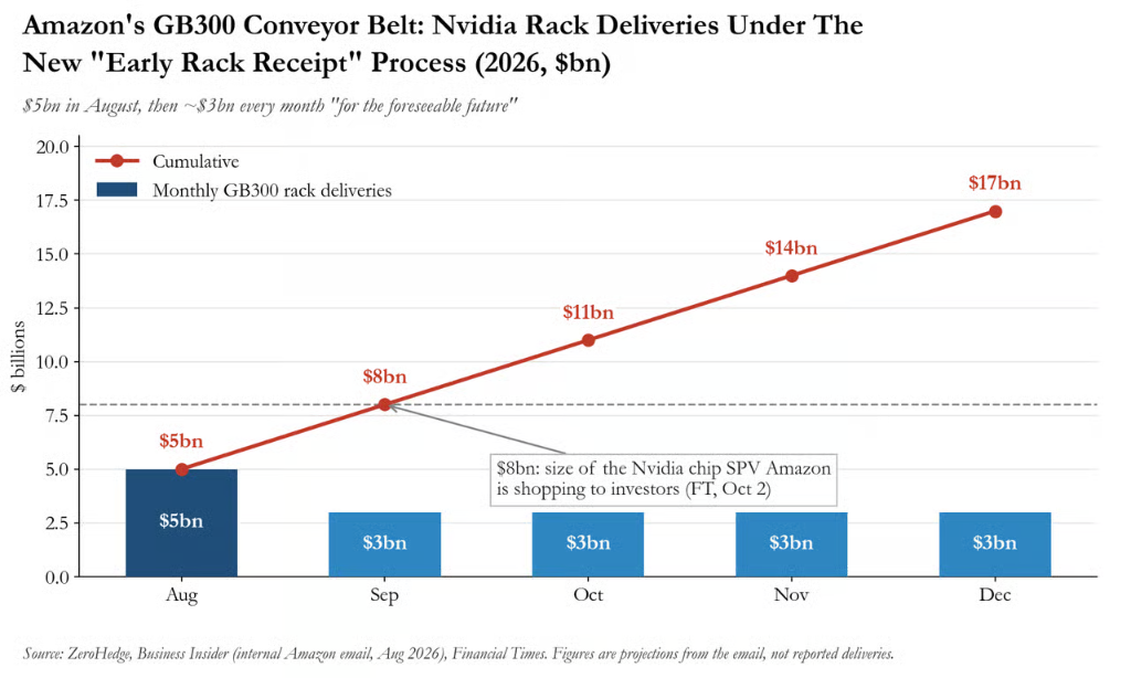 Media Report: Even Amazon Web Services Faces 
