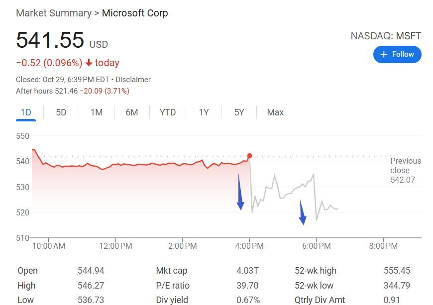 ⚠️CRIPTOVALUTE: OpenAI pianifica un'IPO da 1 trilione di dollari per il 2027