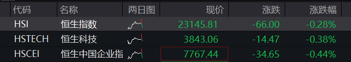A-share major indices fluctuate higher; ChiNext rises 1% in early ...