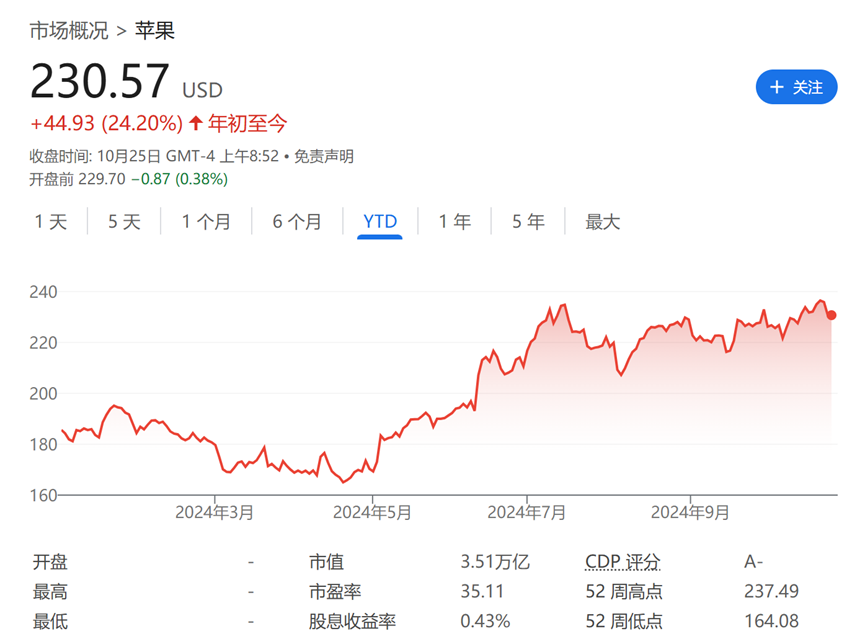 Before the key financial report next week, Wall Street's third Apple