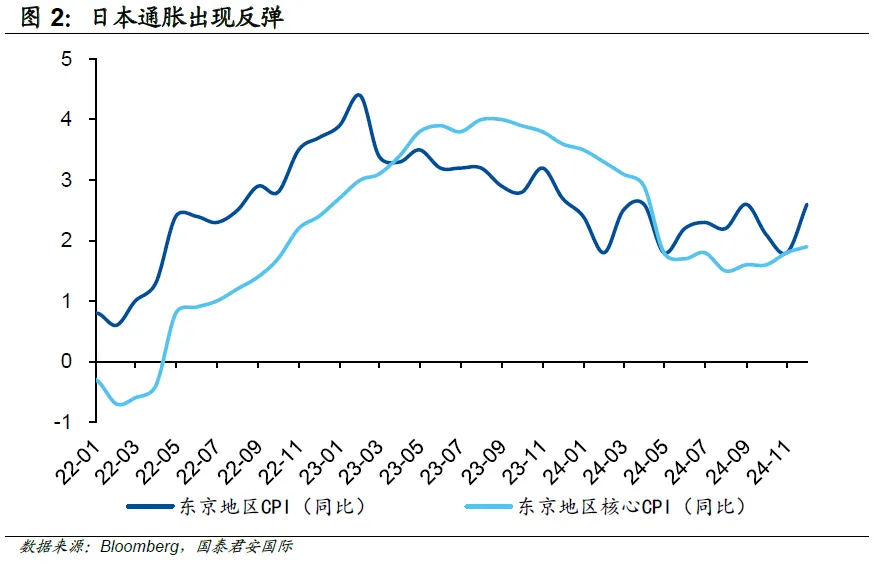 In summary the u s should not cut rates but has to japan should