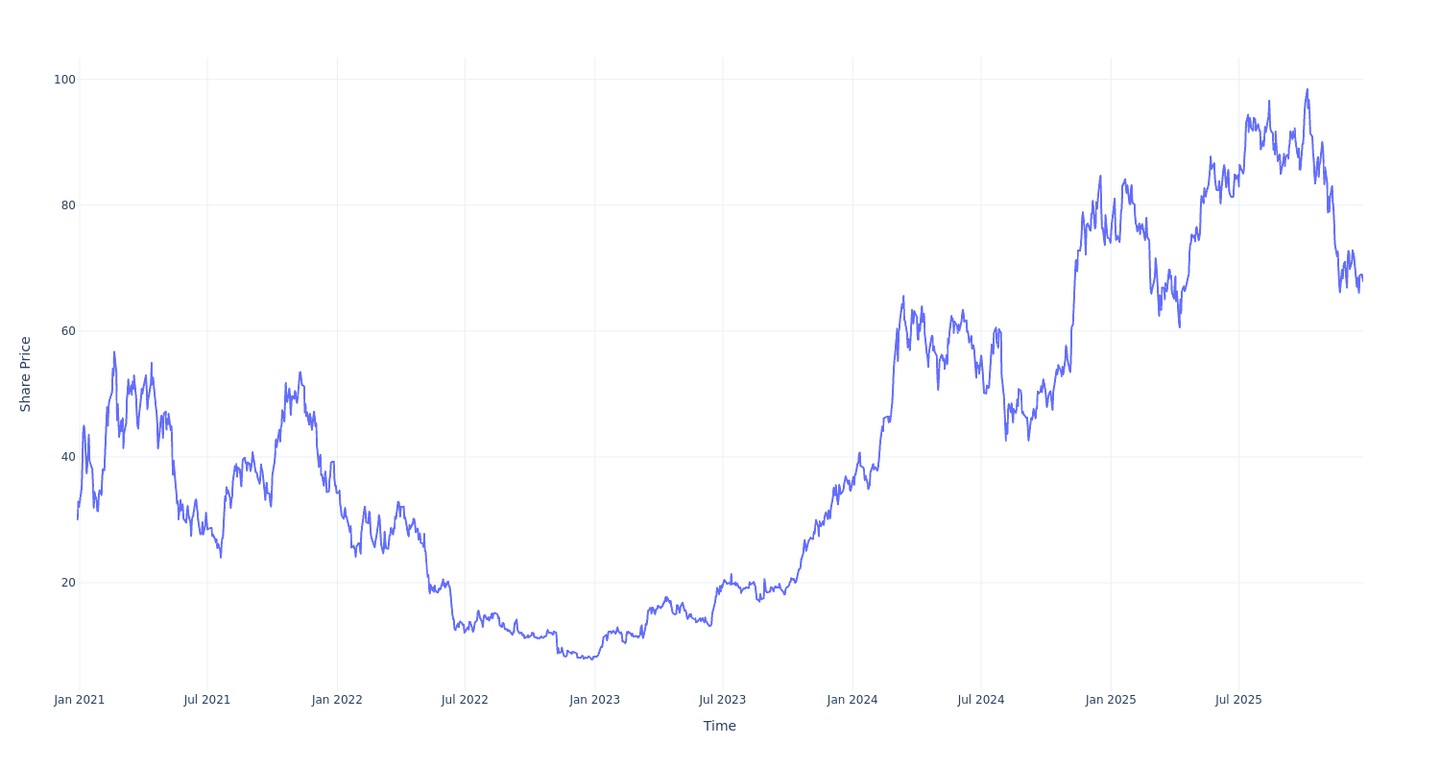 If You Invested $100 In Grayscale Bitcoin Trust (BTC) Stock 5 Years Ago,  You Would Have This Much Today