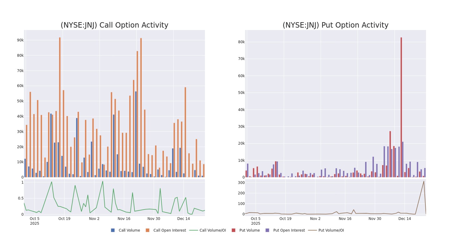 強生的選擇：深入瞭解大資金的想法