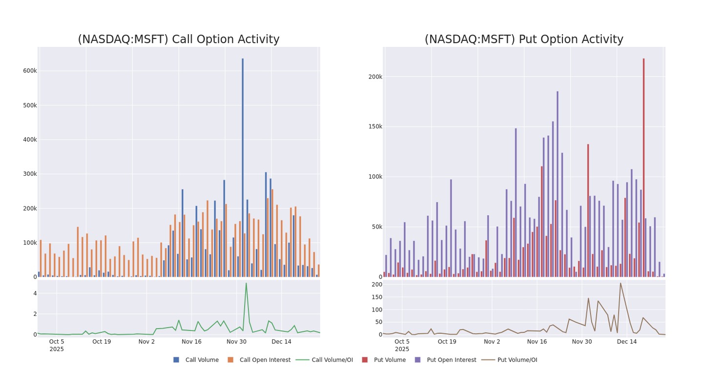 Options Call Chart
