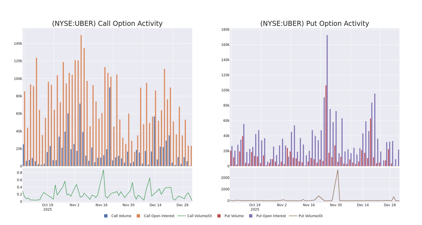 解析优步科技最新的期权交易趋势
