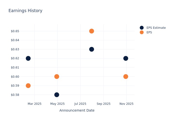 eps graph