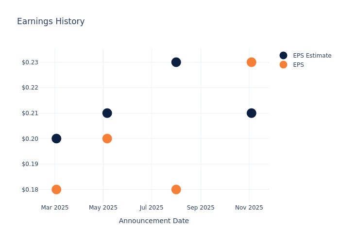 eps graph