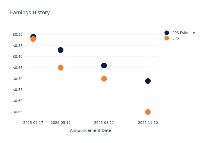 eps graph