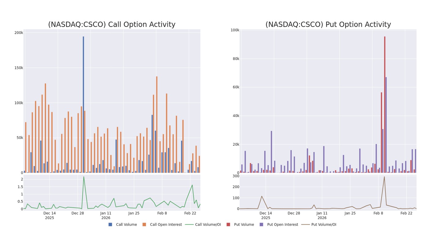 Options Call Chart