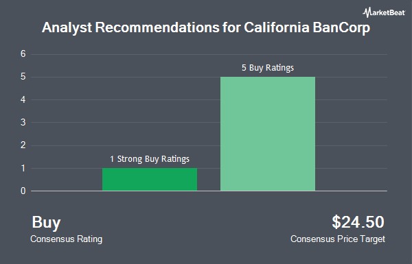 Zacks Research Downgrades California BanCorp (NASDAQ:BCAL) to Hold