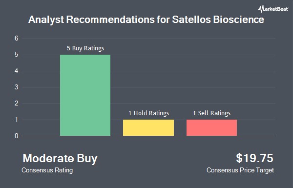 Satellos Bioscience Inc. (NASDAQ:MSLE) Stock Rated "Moderate Buy" by Wall Street Brokerages