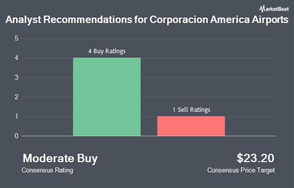 JPMorgan Chase & Co. Lowers Corporacion America Airports (NYSE:CAAP) Price Target to $32.00