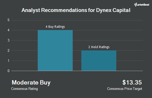 Dynex Capital (NYSE:DX) Given New $12.50 Price Target at JonesTrading