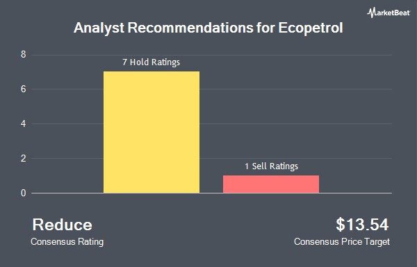 Ecopetrol S.A. (NYSE:EC) Receives Average Recommendation of "Reduce" from Brokerages