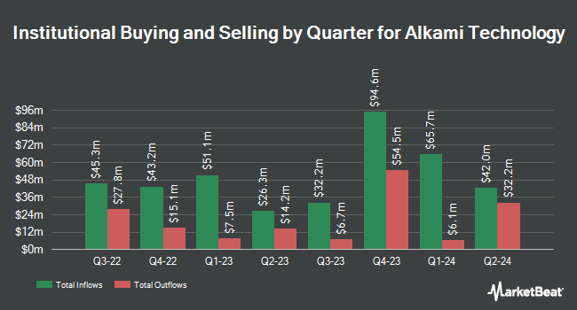 Trust Point Inc. Purchases New Position In Alkami Technology, Inc ...