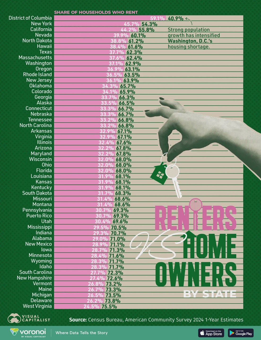 图表：美国各州租房者与房主的对比