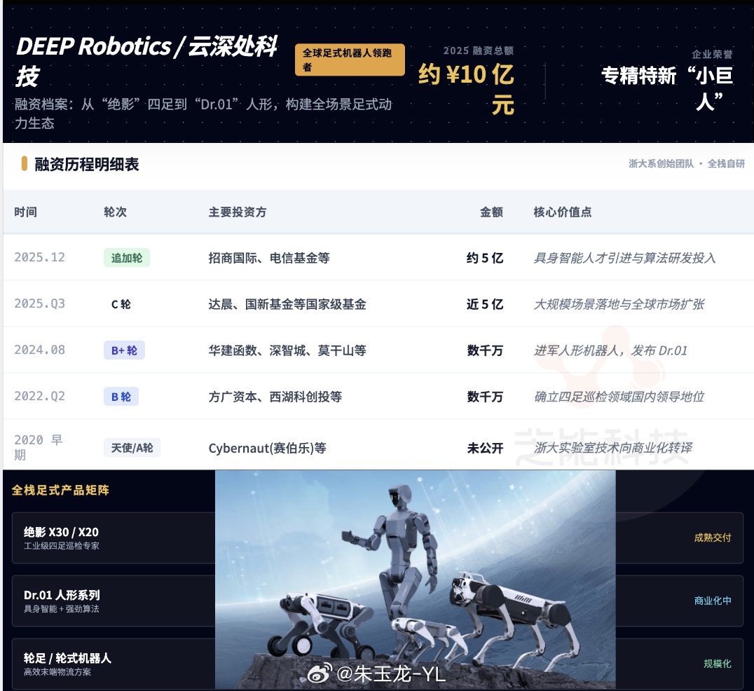 图片 3，共 6 张