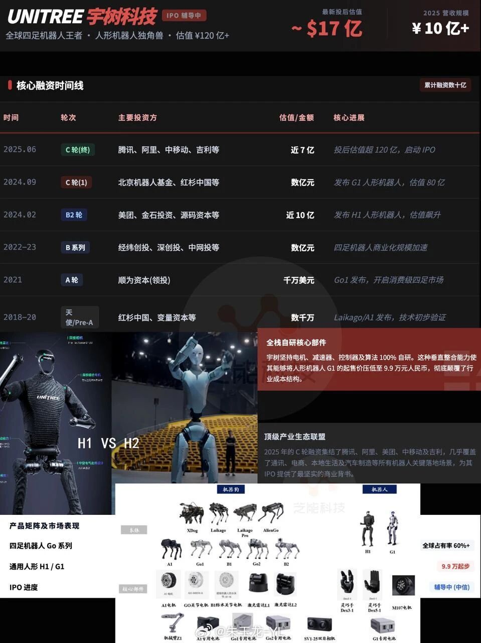 图片 2,共 6 张