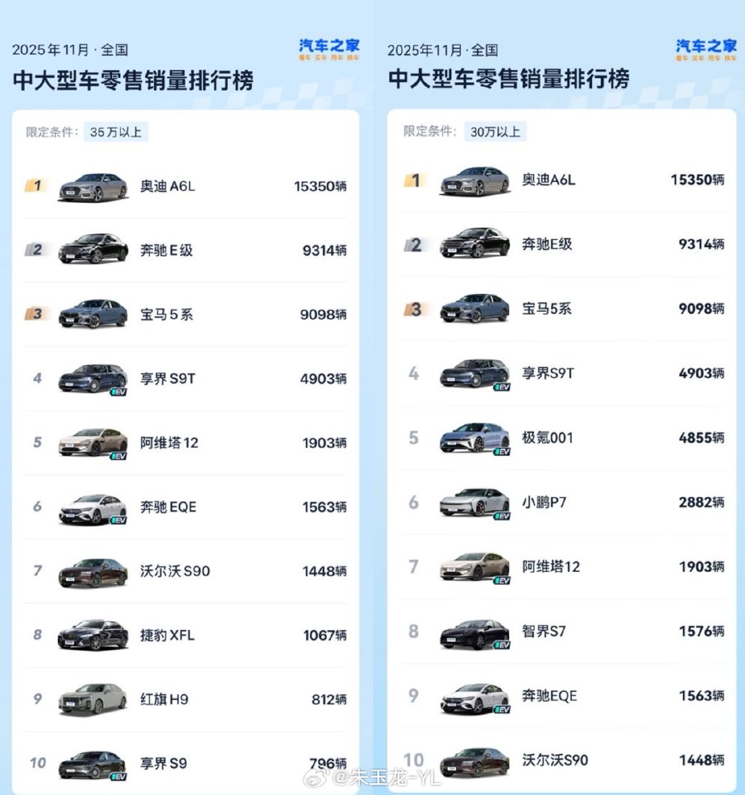 图片 2,共 6 张
