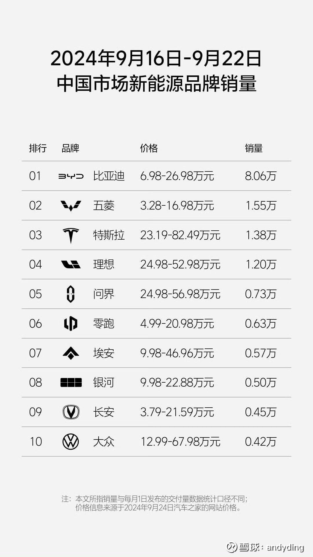 图片 2,共 6 张